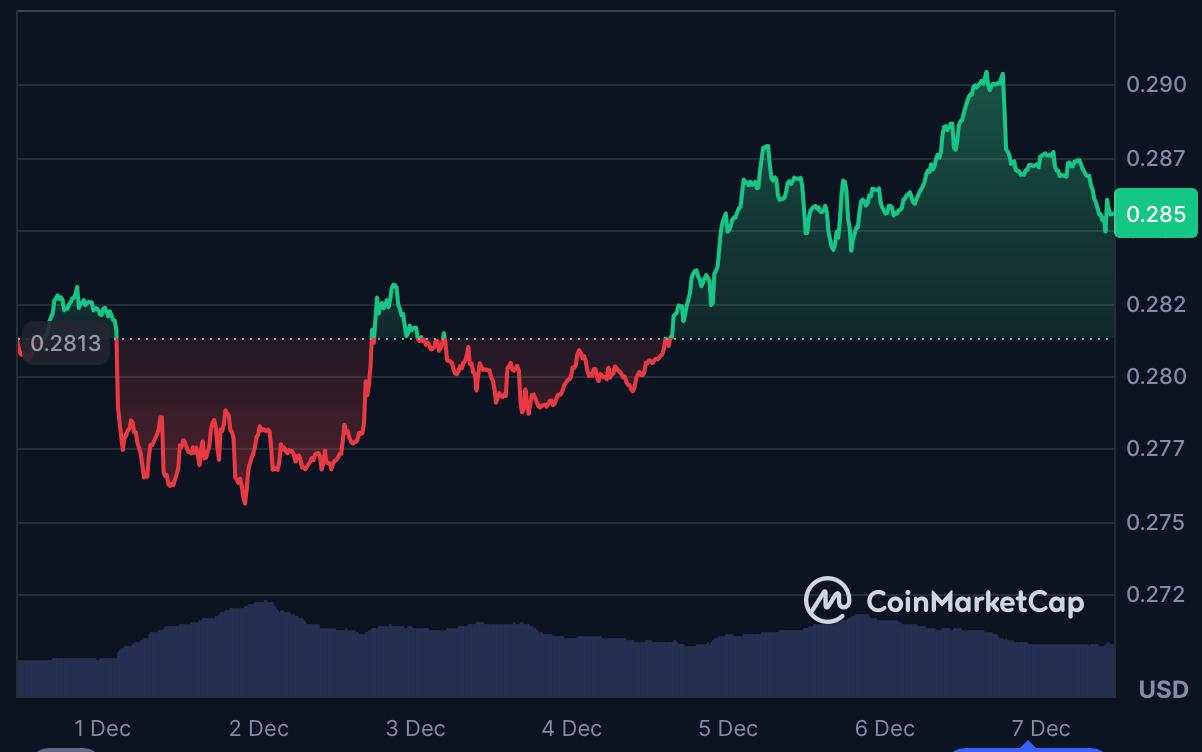 300% Bonus Tokens Trigger Investor Shift - LivLive Surges as the Top Crypto to Buy This Month Over TRON and Cardano 300% Bonus Tokens Trigger Investor Shift - LivLive Surges as the Top Crypto to Buy This Month Over TRON and Cardano