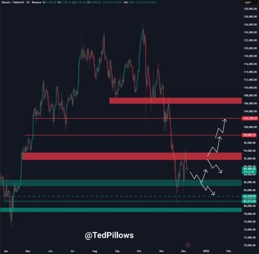 Bitcoin Price Prediction: Can BTC Price Hold K Support as Pressure Builds Toward a 0K Retest?