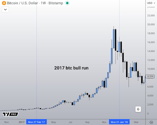 Here’s When The Altcoin Season Happens Following The Bitcoin Cycle Here’s When The Altcoin Season Happens Following The Bitcoin Cycle
