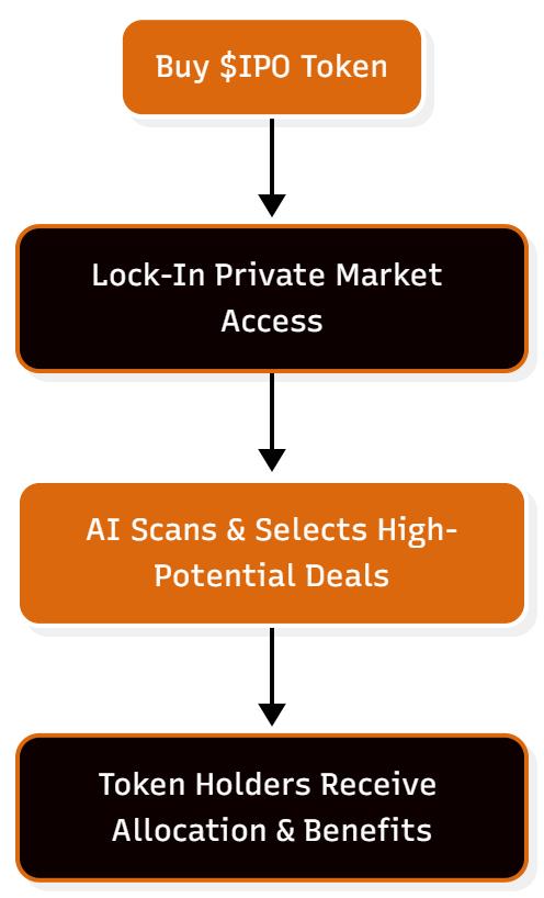 Top 2000× Crypto Picks for 2026 - Why IPO Genie ($IPO) Is the Standout