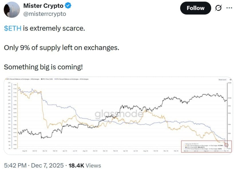 Ethereum Price Prediction: ETH Price Forms Multi-Year Accumulation Base With Analysts Calling for a New ATH Rally Ethereum Price Prediction: ETH Price Forms Multi-Year Accumulation Base With Analysts Calling for a New ATH Rally