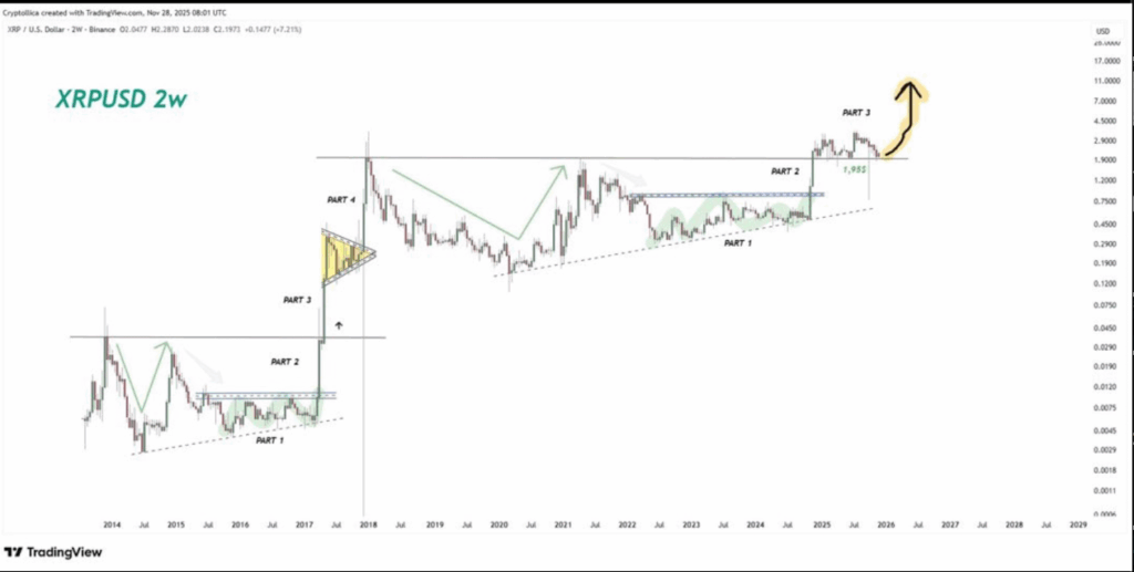 Buy the Dip: 3 Best Cryptos to Invest in During Market Fear
