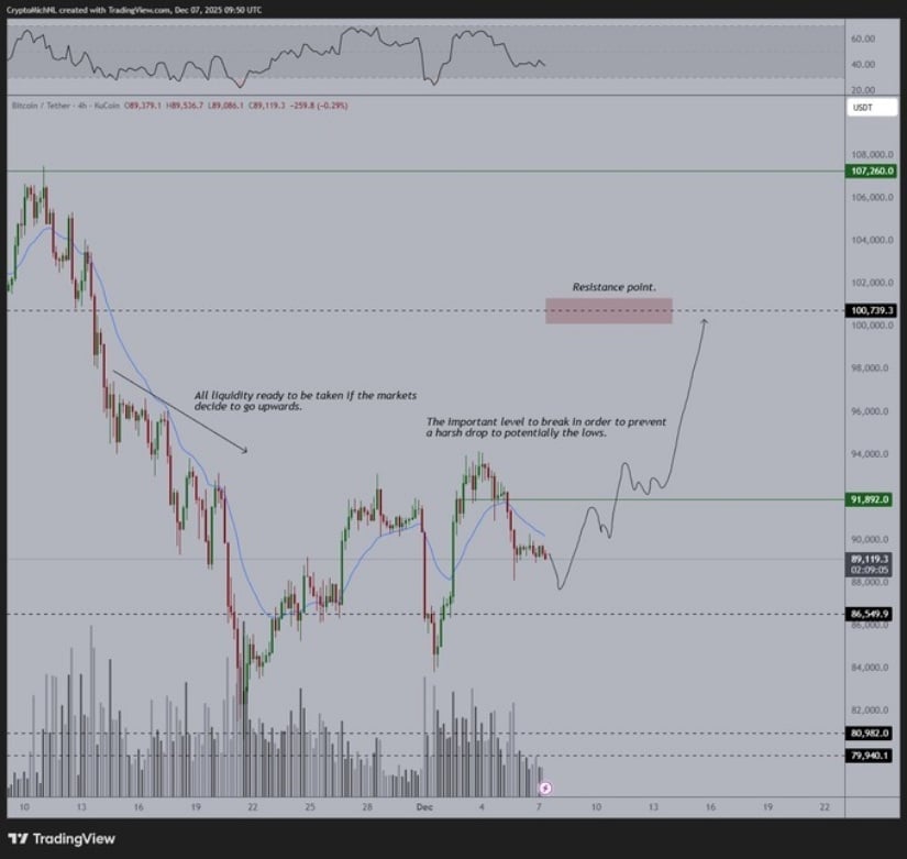 Bitcoin Price Prediction: Can BTC Price Hold K Support as Pressure Builds Toward a 0K Retest?