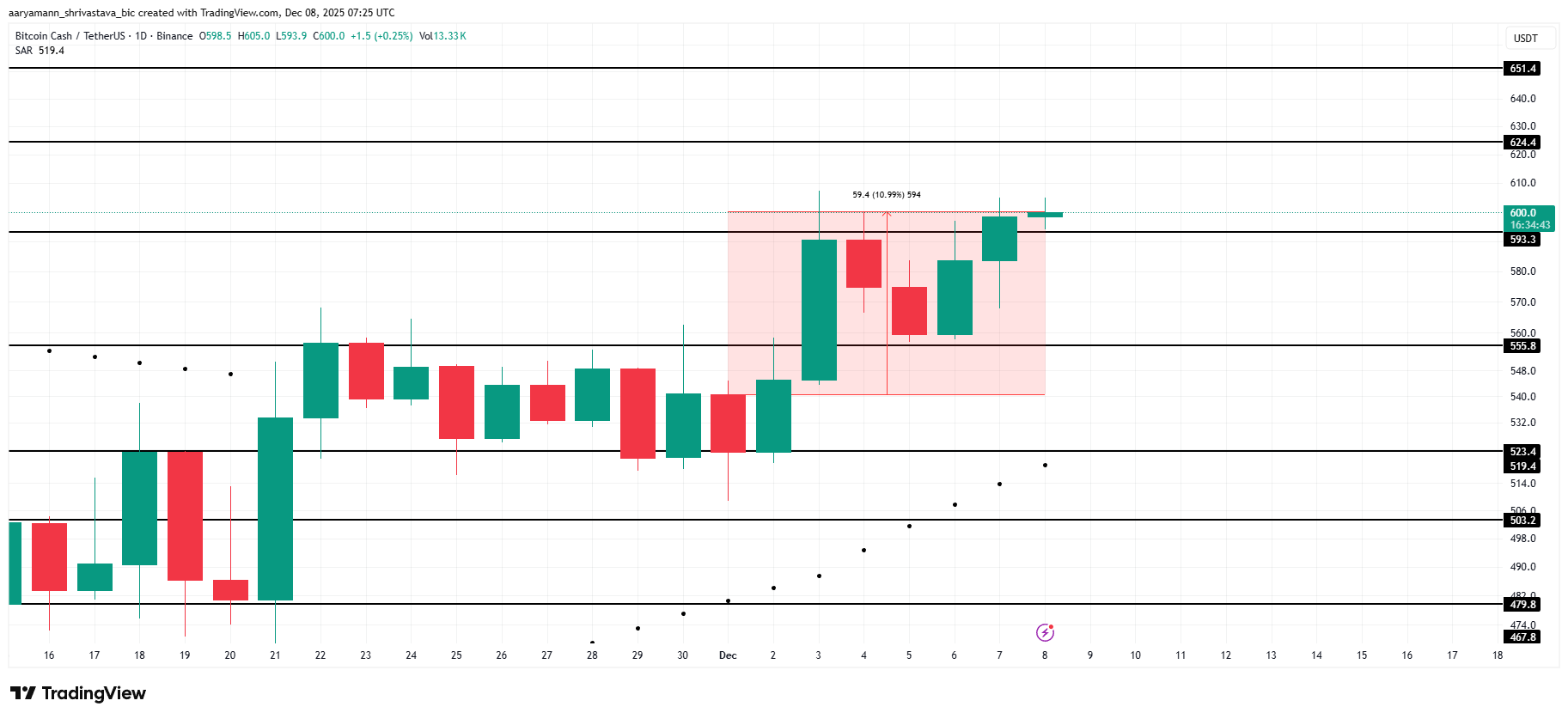 3 Altcoins to Watch Ahead of the December FOMC Meeting 3 Altcoins to Watch Ahead of the December FOMC Meeting