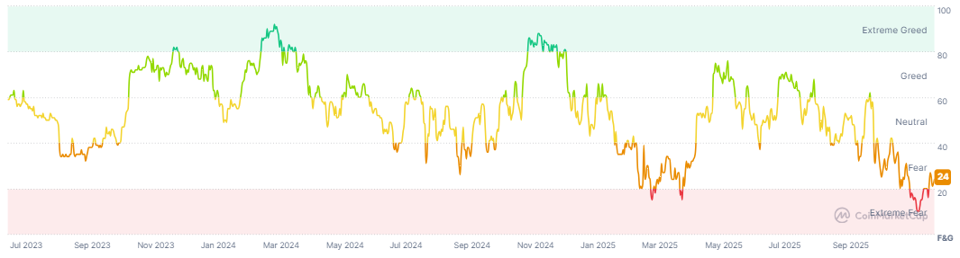 Federal Reserve's December Rate Cut: Inevitable? Bitcoin's Next Move: 0K or New Low?
