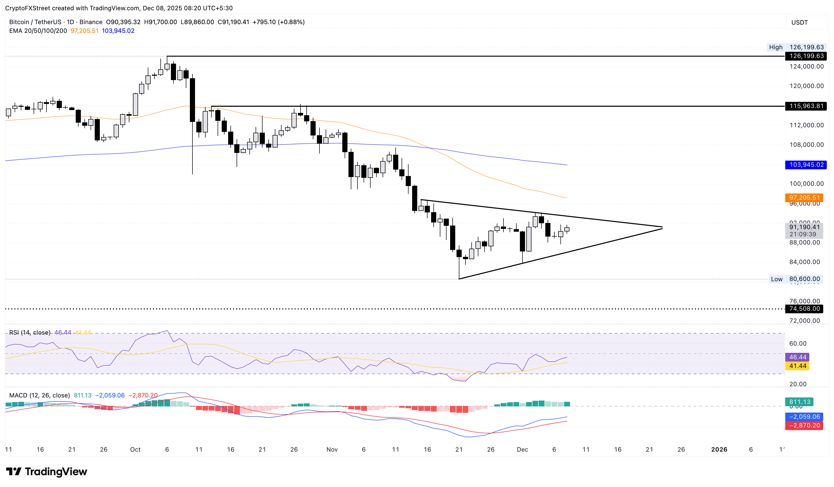 Top 3 Price Predictions: Bitcoin and Ethereum aim for breakouts as Ripple holds at Top 3 Price Predictions: Bitcoin and Ethereum aim for breakouts as Ripple holds at