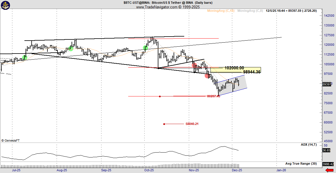 Peter Brandt and “The World’s Highest IQ Man” Give Opposing Bitcoin Predictions Peter Brandt and “The World’s Highest IQ Man” Give Opposing Bitcoin Predictions