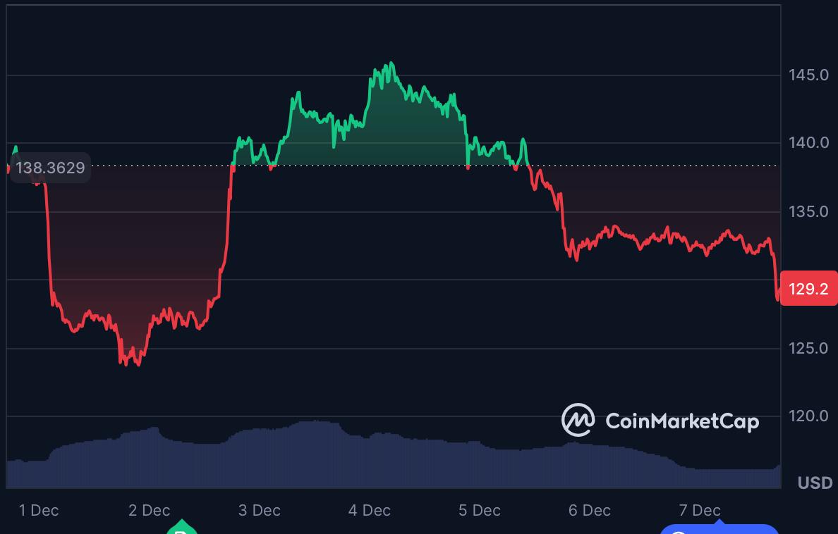 Ethereum and Solana Could Pump, Digitap's 188% Surge Sparks Crypto Excitement Ethereum and Solana Could Pump, Digitap's 188% Surge Sparks Crypto Excitement