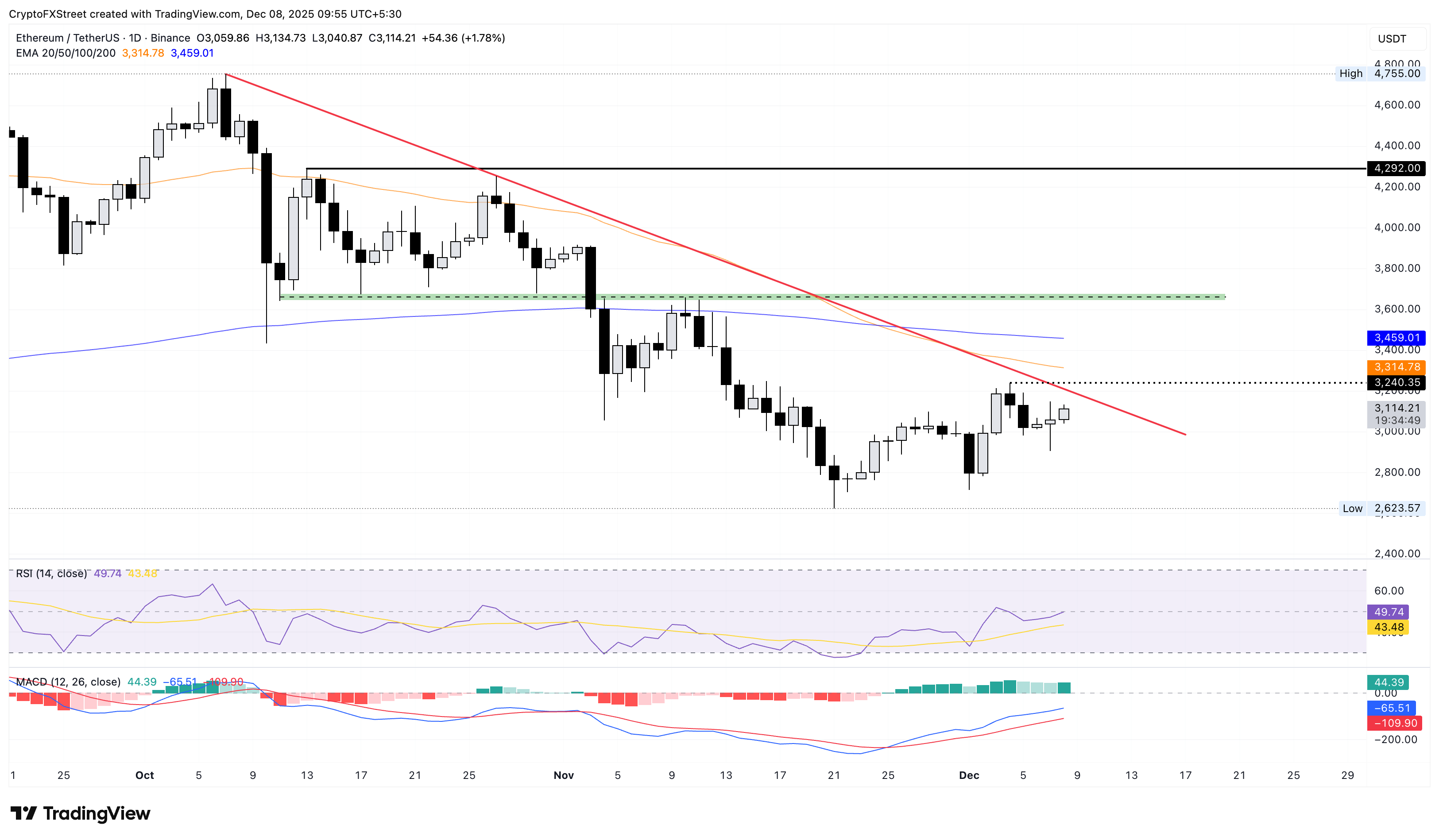 Top 3 Price Predictions: Bitcoin and Ethereum aim for breakouts as Ripple holds at Top 3 Price Predictions: Bitcoin and Ethereum aim for breakouts as Ripple holds at