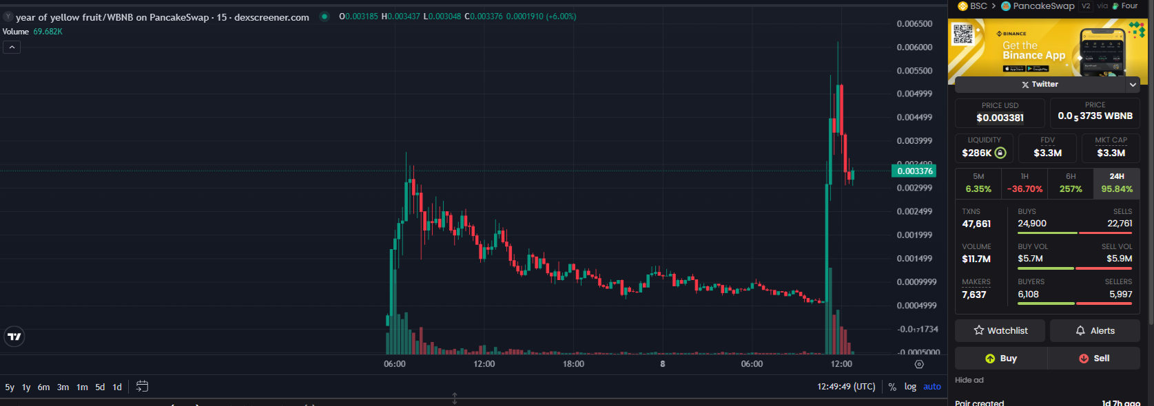 Binance Futures dismisses staff over insider trading, token promotion via official channel