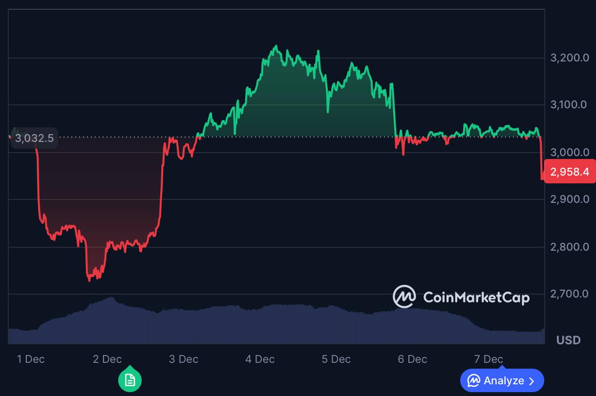 Ethereum and Solana Could Pump, Digitap's 188% Surge Sparks Crypto Excitement Ethereum and Solana Could Pump, Digitap's 188% Surge Sparks Crypto Excitement