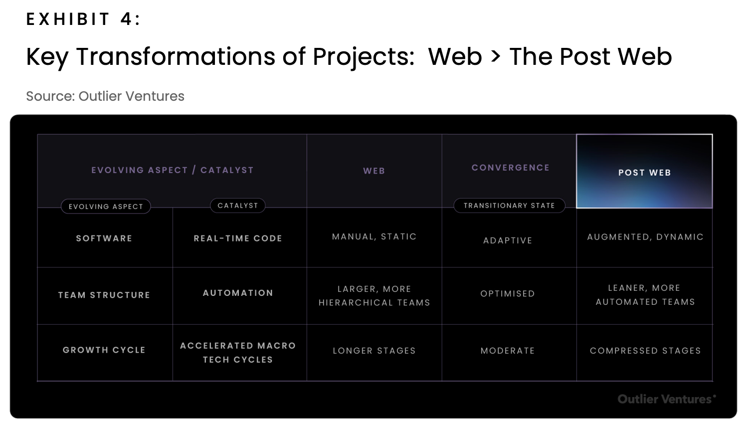The Death of ‘Zero to One’: Is AI Killing Classic Startup Theory?
