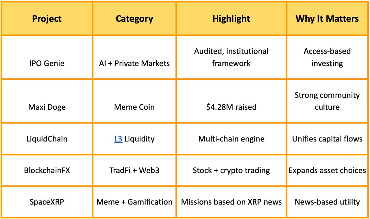 Best 1000x Crypto Presales for 2025 with IPO Genie ($IPO) Earning Strong Analyst Support
