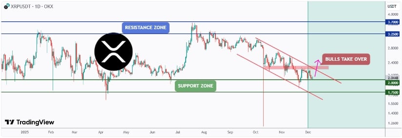XRP Price Prediction: XRP Shows Resilience Above  as Liquidation Heatmap Reveals Potential Buying Pressure