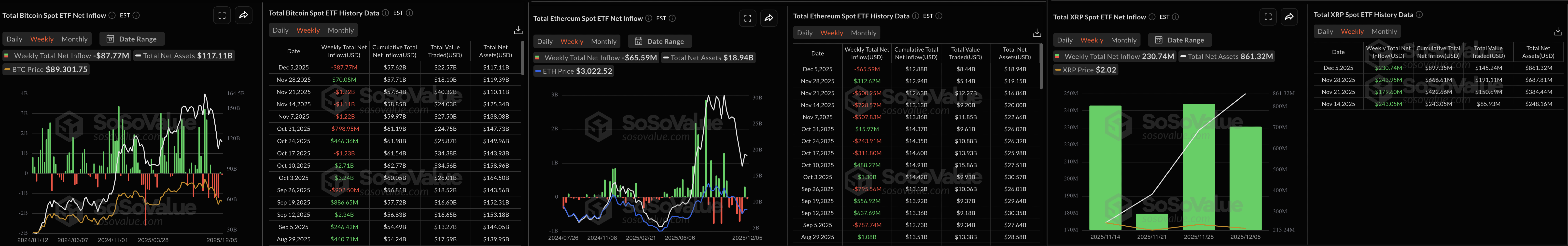 Top 3 Price Predictions: Bitcoin and Ethereum aim for breakouts as Ripple holds at Top 3 Price Predictions: Bitcoin and Ethereum aim for breakouts as Ripple holds at