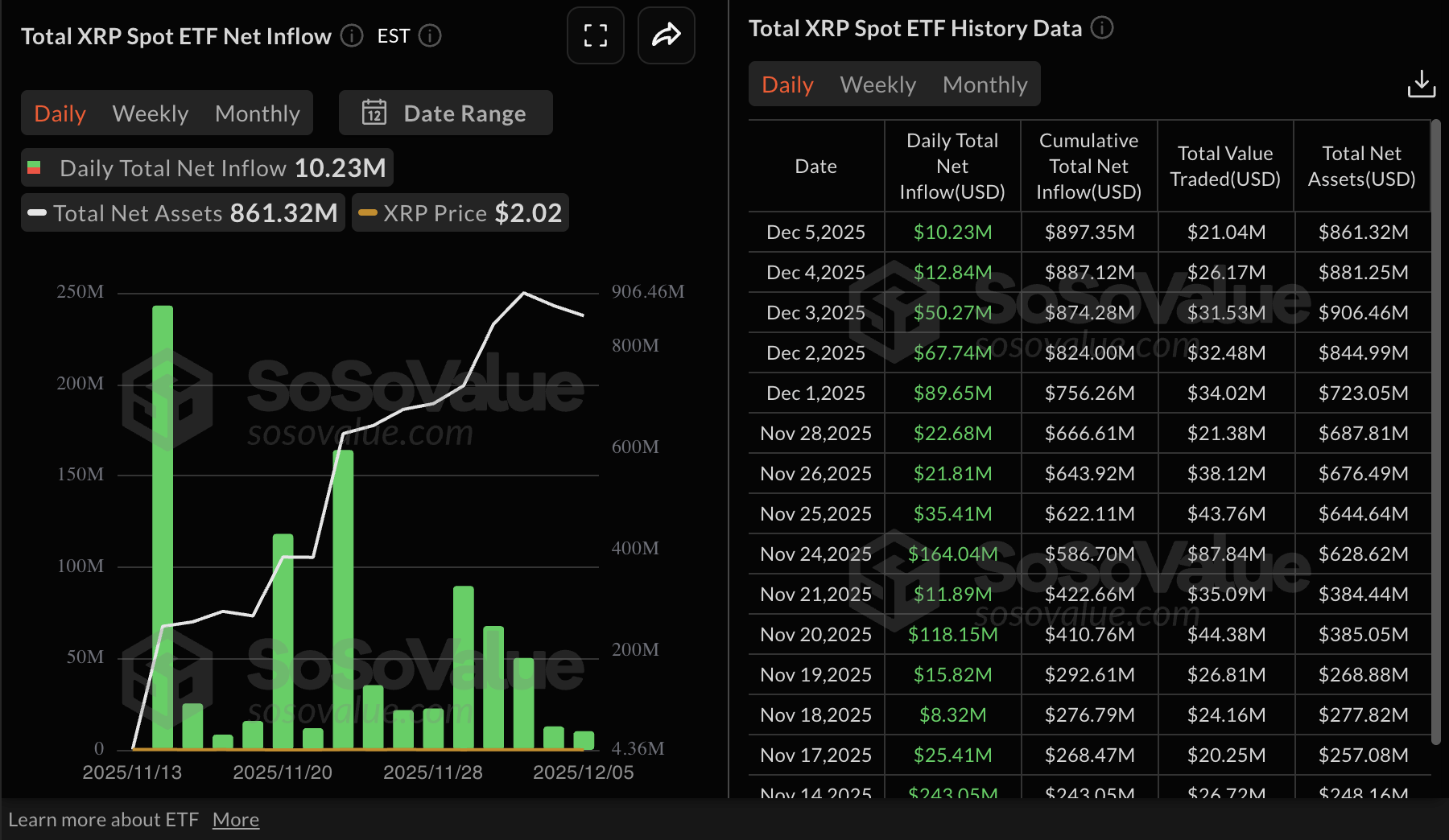 Ripple Price Forecast: XRP holds key support, but weak retail demand could lag recovery 