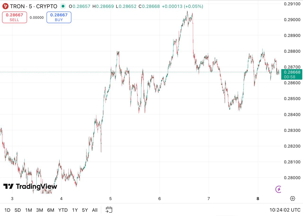 Top Crypto Coins Right Now: How BlockchainFX Surges Ahead of Tron and Dogecoin Top Crypto Coins Right Now: How BlockchainFX Surges Ahead of Tron and Dogecoin