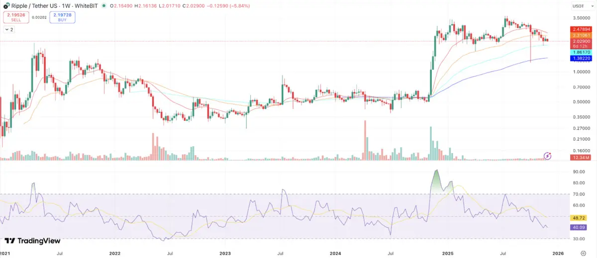 Ripple (XRP) Price Prediction: This <img.035 Crypto Could Outperform XRP