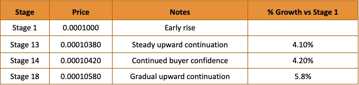 IPO Genie ($IPO) vs WeWake ($WEWAKE) Which Token Has the Stronger Growth Curve