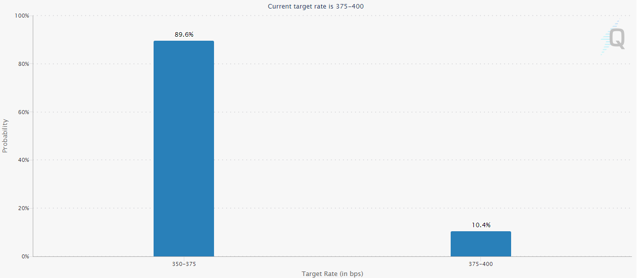 Federal Reserve's December Rate Cut: Inevitable? Bitcoin's Next Move: 0K or New Low?