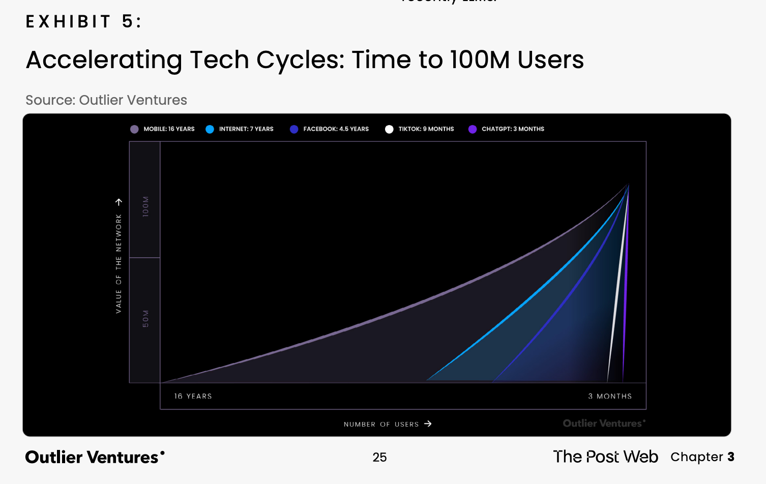 The Death of ‘Zero to One’: Is AI Killing Classic Startup Theory?