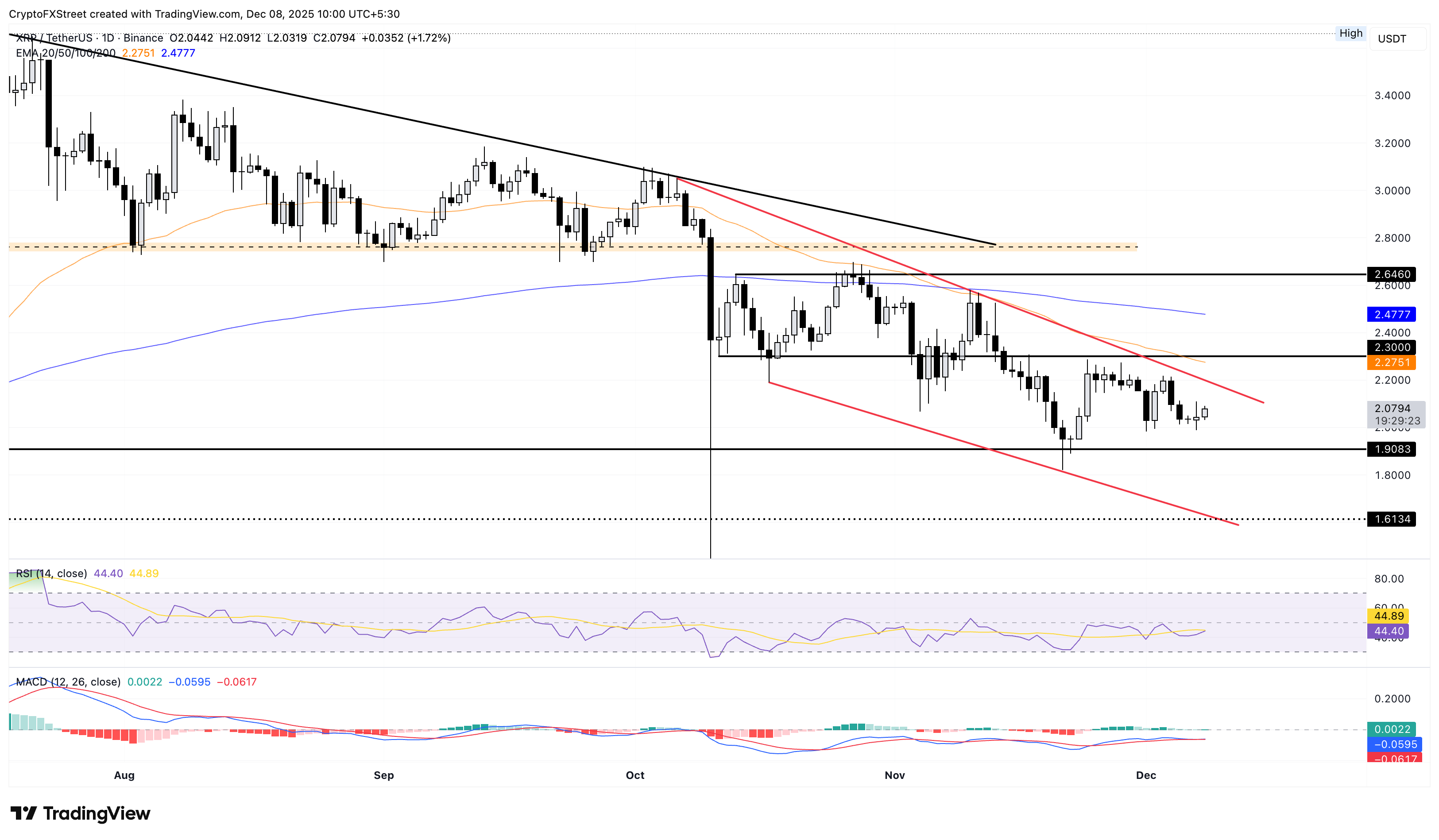 Top 3 Price Predictions: Bitcoin and Ethereum aim for breakouts as Ripple holds at Top 3 Price Predictions: Bitcoin and Ethereum aim for breakouts as Ripple holds at