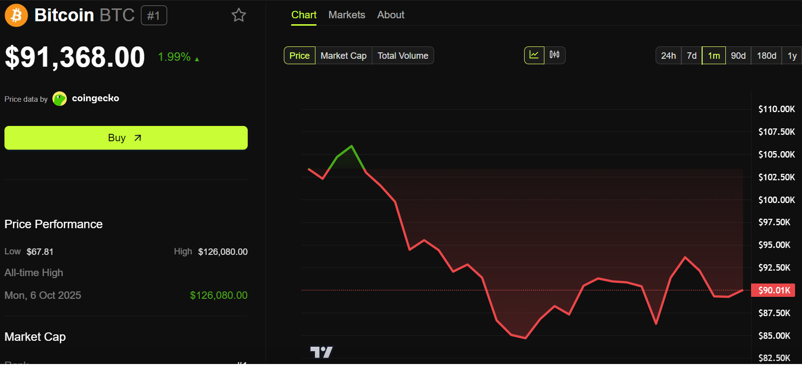 4 Key US Economic Data to Shape Bitcoin Sentiment This Week