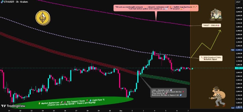 Ethereum Price Prediction: ETH Price Forms Multi-Year Accumulation Base With Analysts Calling for a New ATH Rally Ethereum Price Prediction: ETH Price Forms Multi-Year Accumulation Base With Analysts Calling for a New ATH Rally