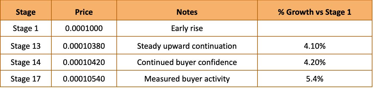 Top 5 New AI Presales Set for Big Moves in 2025: IPO Genie Dominates Attention Top 5 New AI Presales Set for Big Moves in 2025: IPO Genie Dominates Attention