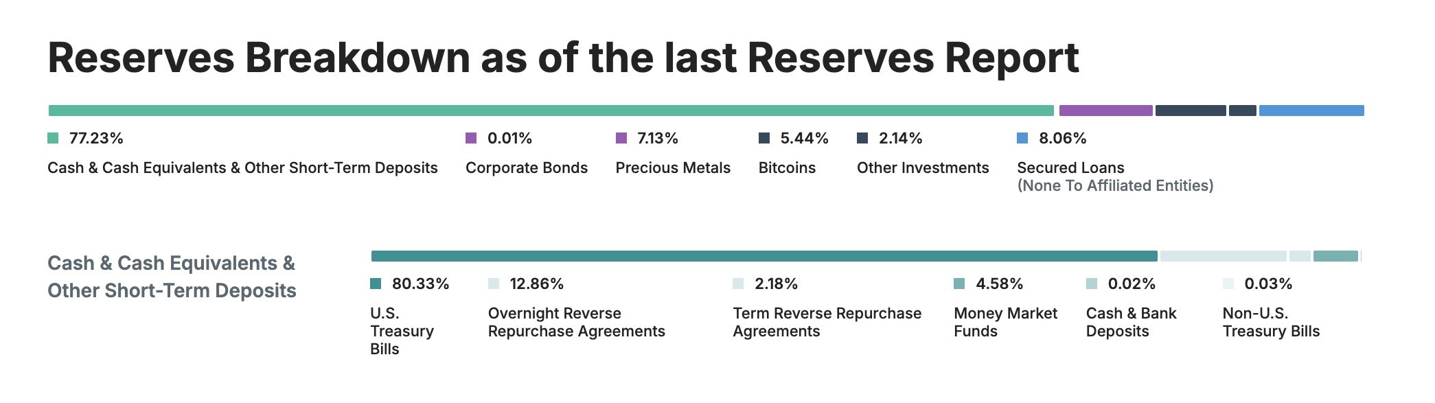 What Happens to Tether if Japan Dumps US Treasuries? Depeg Risks Explained