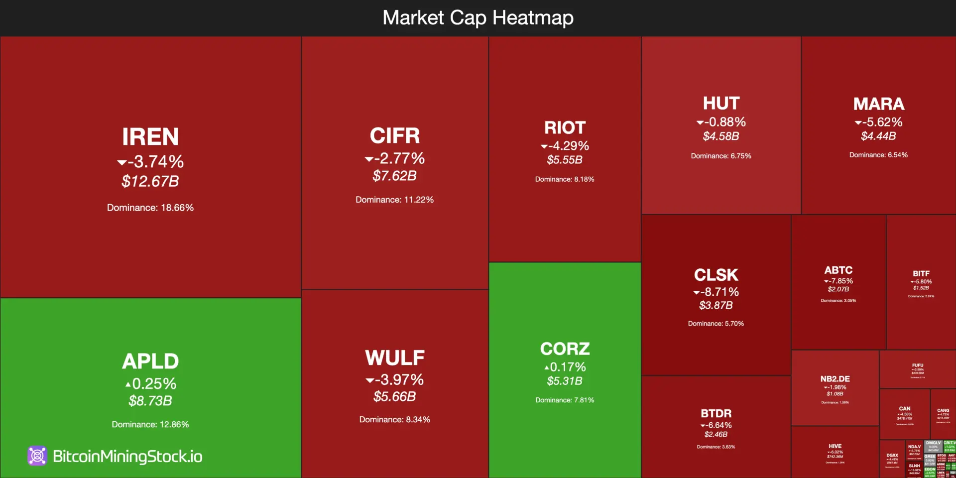 Bitcoin mining stocks slide as BTC production costs climb Bitcoin mining stocks slide as BTC production costs climb
