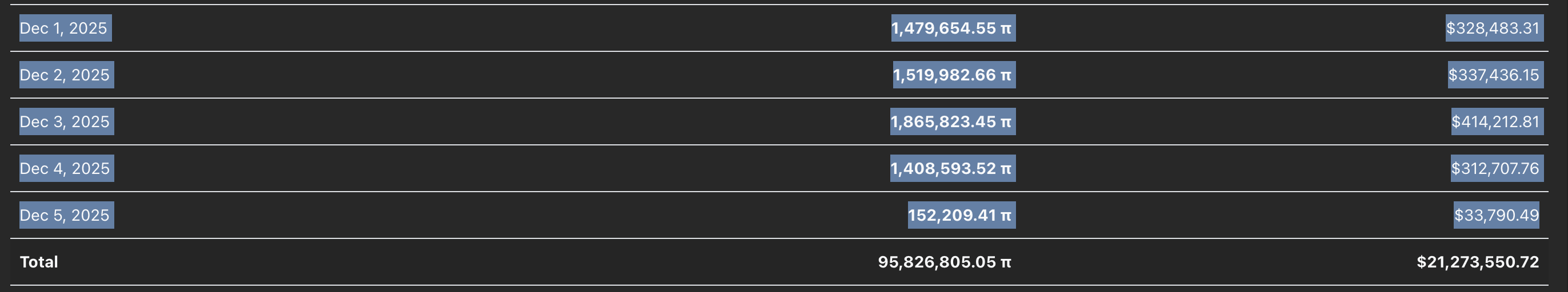 Pi Network Price Forecast: PI loses strength amid mainnet migration boost