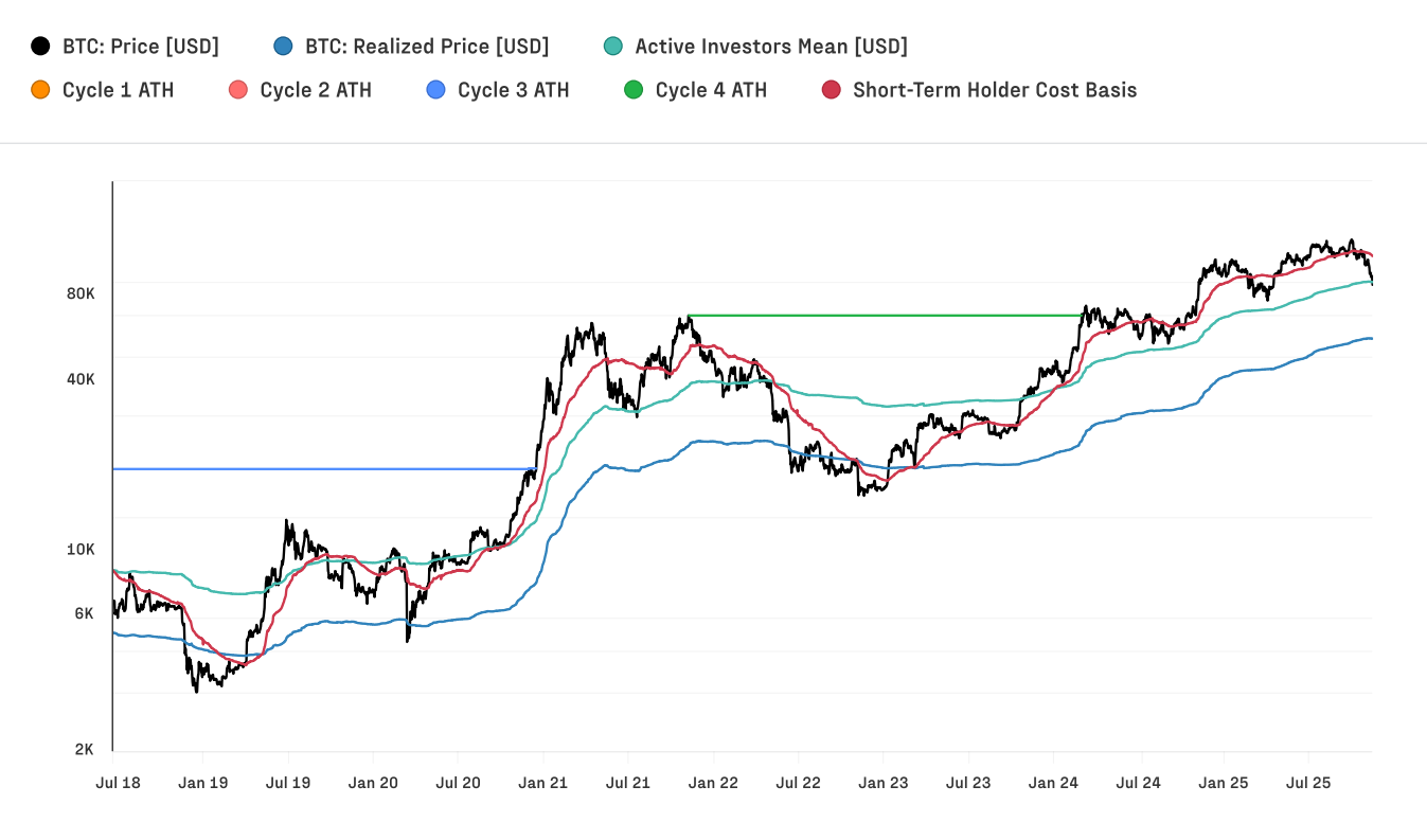 BTC sees unprecedented capital inflows in the 2025 cycle