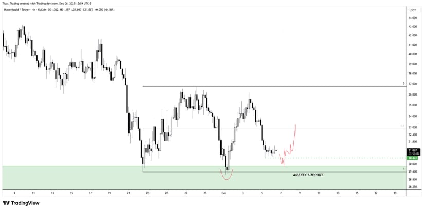 Hyperliquid (HYPE) Price Prediction: HYPE Hovers Near as Market Awaits Confirmation of Trend Direction Hyperliquid (HYPE) Price Prediction: HYPE Hovers Near as Market Awaits Confirmation of Trend Direction