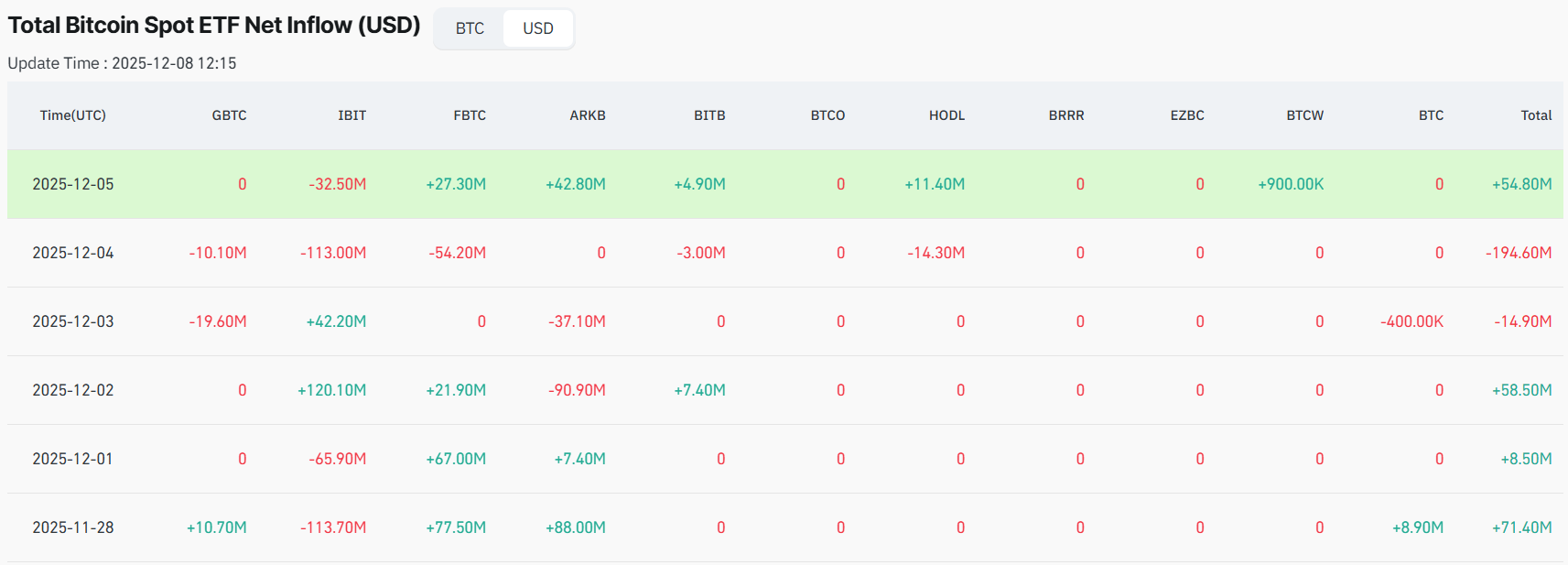 Bitcoin Price Prediction: BTC Regains ,000 As Market Awaits Fed Decision Bitcoin Price Prediction: BTC Regains ,000 As Market Awaits Fed Decision