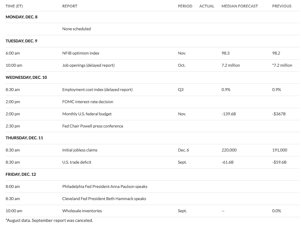 4 Key US Economic Data to Shape Bitcoin Sentiment This Week
