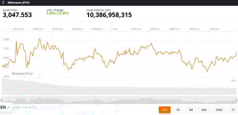 Ethereum Price Prediction: ETH Price Forms Multi-Year Accumulation Base With Analysts Calling for a New ATH Rally Ethereum Price Prediction: ETH Price Forms Multi-Year Accumulation Base With Analysts Calling for a New ATH Rally
