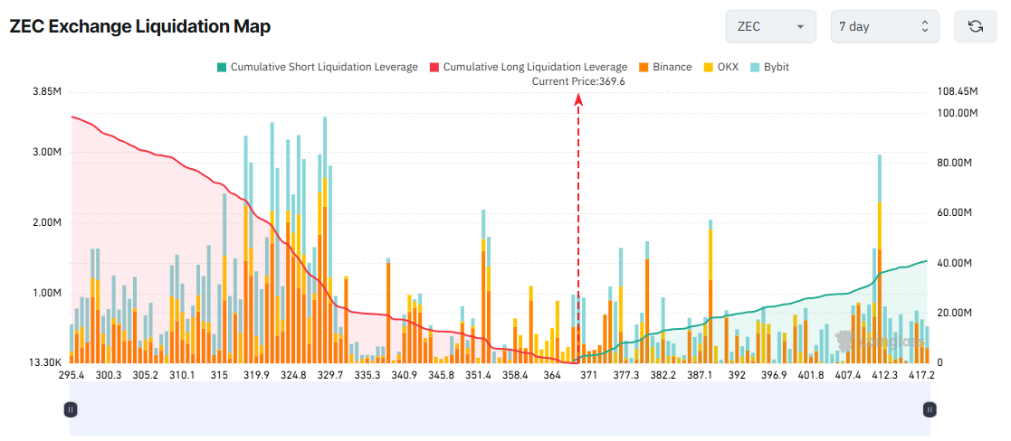 3 Altcoins Face Major Liquidation Risks in the Second Week of December 3 Altcoins Face Major Liquidation Risks in the Second Week of December