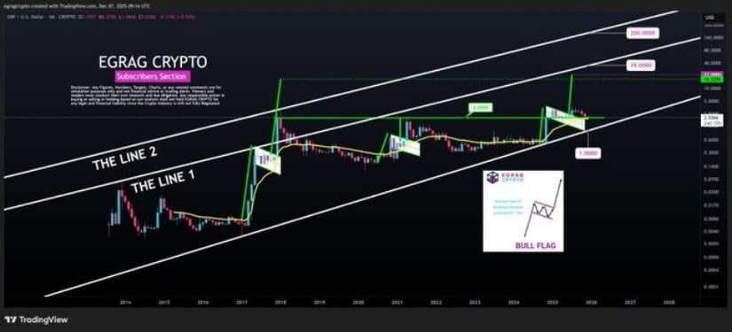 XRP Price Prediction: XRP Shows Resilience Above  as Liquidation Heatmap Reveals Potential Buying Pressure