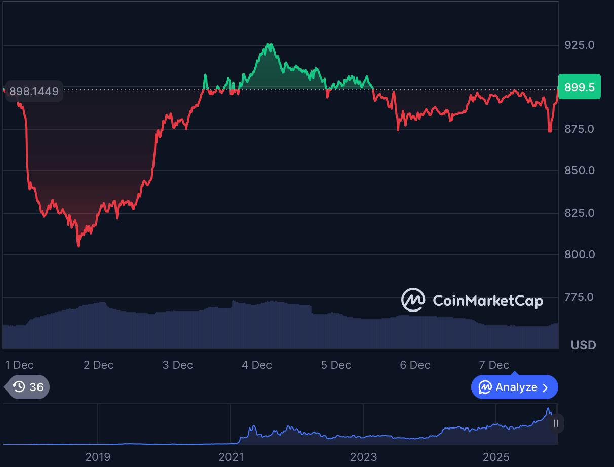 Altseason Looms as ETH Nears New High – BNB Whales Shift to Digitap for Higher ROI in Q4 Altseason Looms as ETH Nears New High – BNB Whales Shift to Digitap for Higher ROI in Q4