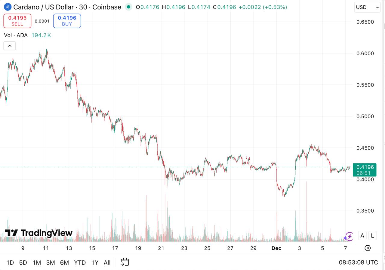 Top Cryptos to Join Today: $BFX Presale Hits .9M+ While $ADA and $BCH News Sets the Stage for Big Gains Top Cryptos to Join Today: $BFX Presale Hits .9M+ While $ADA and $BCH News Sets the Stage for Big Gains