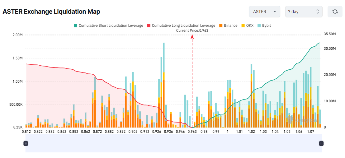 3 Altcoins Face Major Liquidation Risks in the Second Week of December 3 Altcoins Face Major Liquidation Risks in the Second Week of December