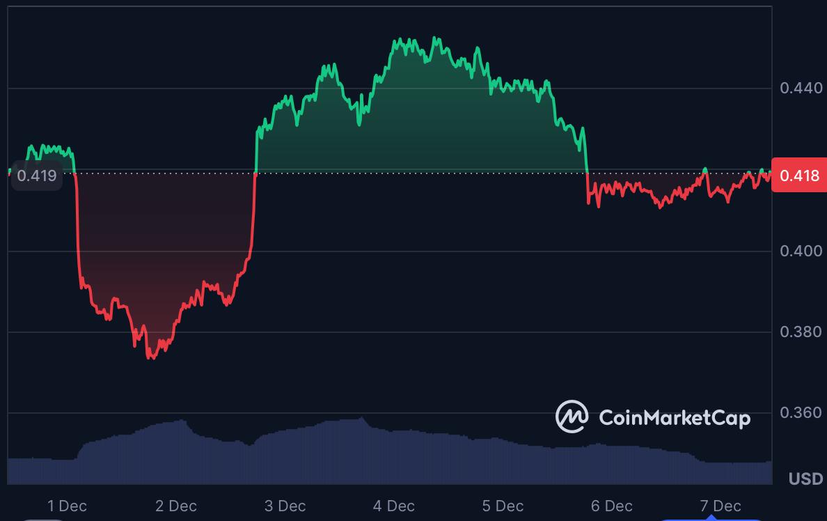 300% Bonus Tokens Trigger Investor Shift - LivLive Surges as the Top Crypto to Buy This Month Over TRON and Cardano 300% Bonus Tokens Trigger Investor Shift - LivLive Surges as the Top Crypto to Buy This Month Over TRON and Cardano