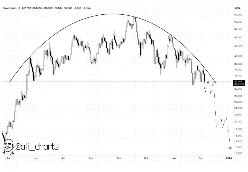 Hyperliquid (HYPE) Price Prediction: HYPE Hovers Near as Market Awaits Confirmation of Trend Direction Hyperliquid (HYPE) Price Prediction: HYPE Hovers Near as Market Awaits Confirmation of Trend Direction