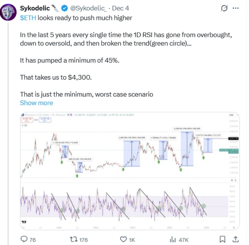 Ethereum Price Prediction: ETH Price Forms Multi-Year Accumulation Base With Analysts Calling for a New ATH Rally Ethereum Price Prediction: ETH Price Forms Multi-Year Accumulation Base With Analysts Calling for a New ATH Rally