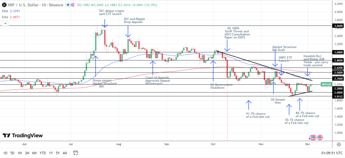 Ripple (XRP) Remains Steady, Yet This <img.035 Token Is the Best Crypto to Buy Now