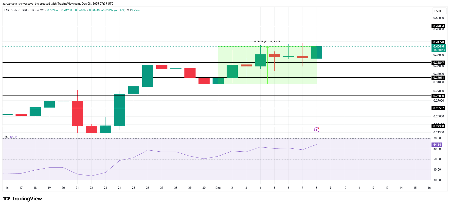 3 Altcoins to Watch Ahead of the December FOMC Meeting 3 Altcoins to Watch Ahead of the December FOMC Meeting
