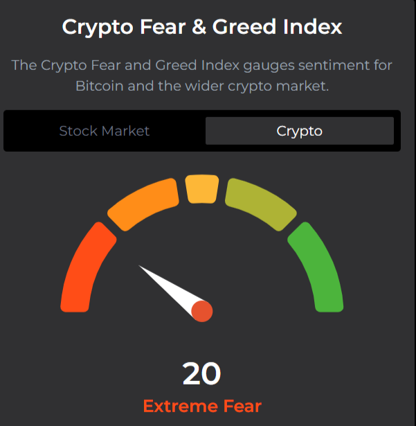 Saylor’s ‘Orange Dot’ Drives Bitcoin From K to K Saylor’s ‘Orange Dot’ Drives Bitcoin From K to K