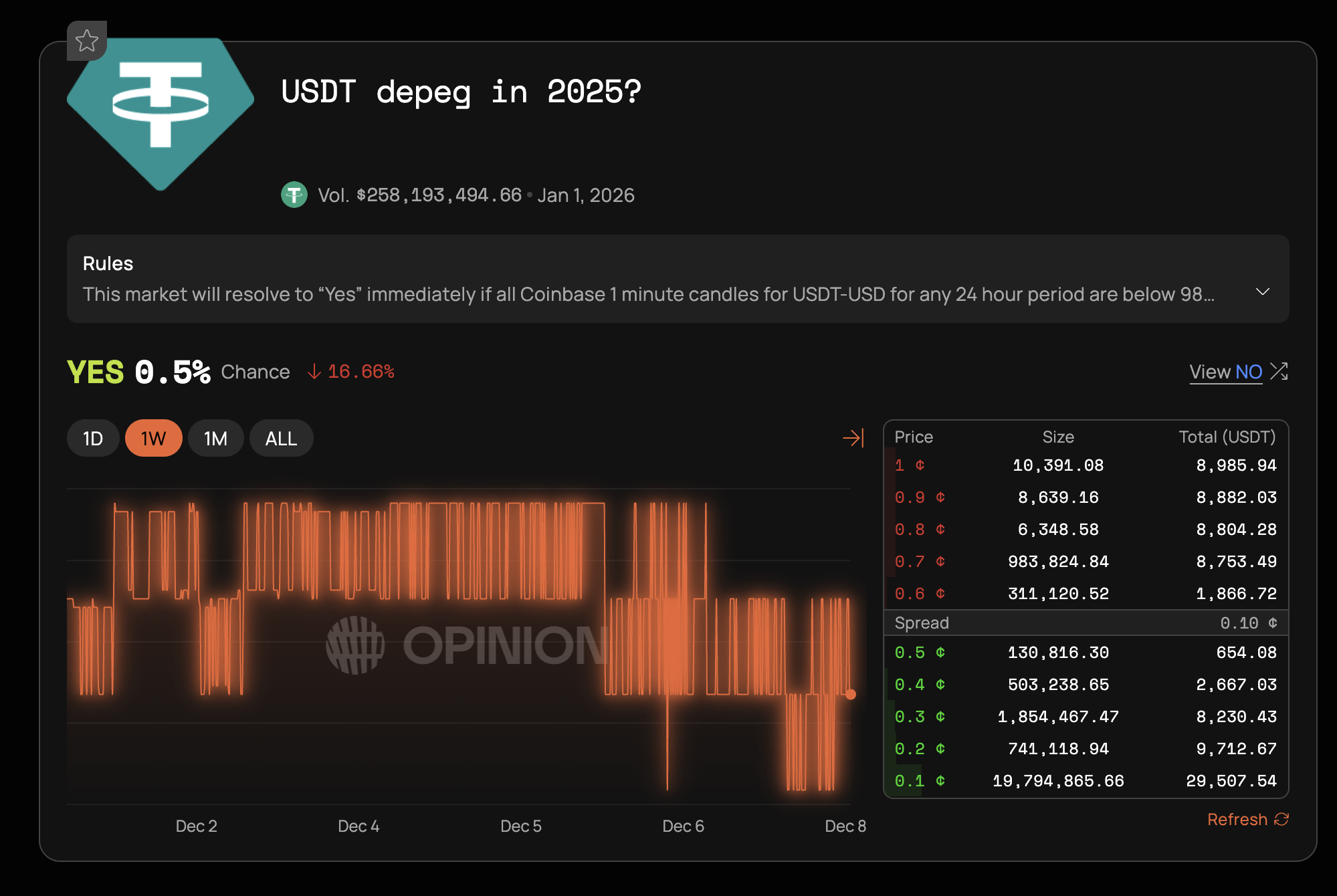 What Happens to Tether if Japan Dumps US Treasuries? Depeg Risks Explained