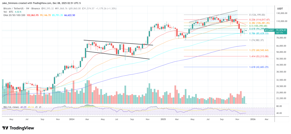 Bitcoin To Hit  Million By 2041, Says EMJ Capital CEO